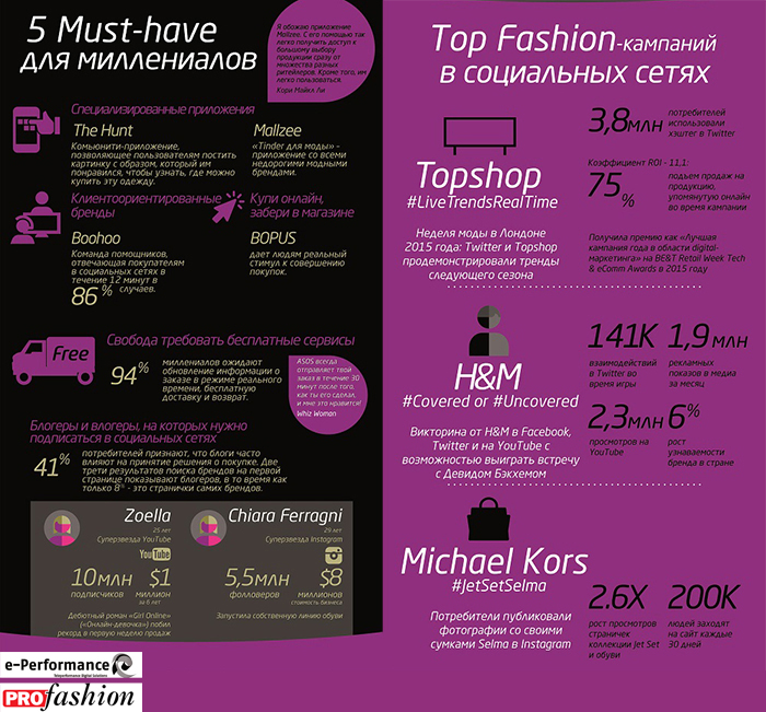 Fashion_infographic_ok
